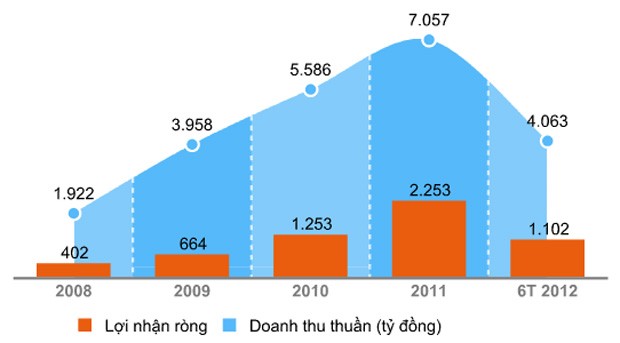 Nguyễn Đăng Quang - ông chủ quyền lực của Tập đoàn Masan ảnh 8