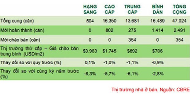 Bất động sản: Loay hoay trên đỉnh núi... tồn kho ảnh 1
