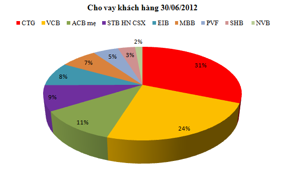 9 TCTD niêm yết: EIB và ACB chiếm hơn 50% thu nhập lãi tiền gửi TCTD khác ảnh 1