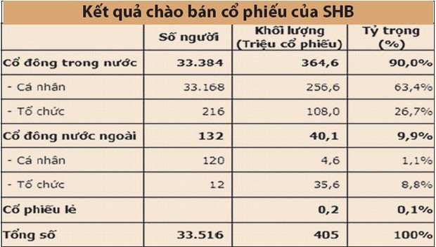 Tại sao cổ phiếu SHB chưa về tài khoản? ảnh 2