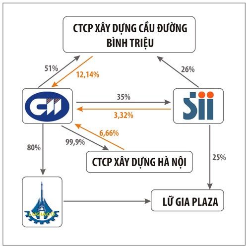 Sở hữu chéo và những câu hỏi ảnh 1 Sở hữu chéo và những câu hỏi ảnh 1