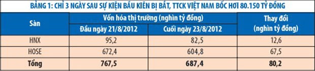 Án kinh tế, tạm giam hay “thế chân”  bằng tiền? ảnh 1 Án kinh tế, tạm giam hay “thế chân”  bằng tiền? ảnh 1
