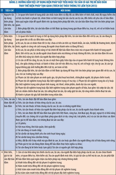 Án kinh tế, tạm giam hay “thế chân”  bằng tiền? ảnh 2 Án kinh tế, tạm giam hay “thế chân”  bằng tiền? ảnh 2