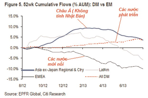 Diễn biến Syria gây áp lực lên dòng vốn ngoại ảnh 2