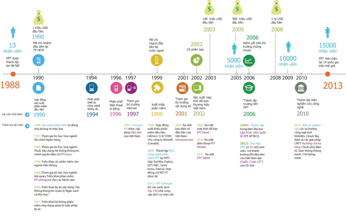 Chủ tịch FPT: "Ba trận đánh lớn và mục tiêu 2 tỷ USD" ảnh 1