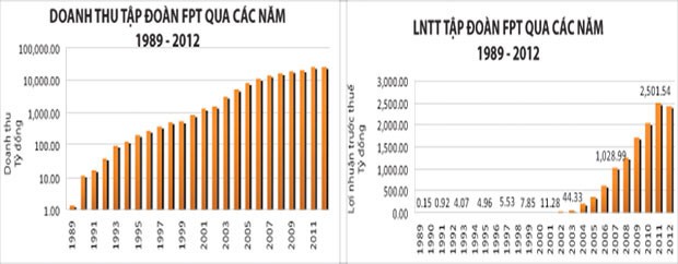 Chủ tịch FPT: "Ba trận đánh lớn và mục tiêu 2 tỷ USD" ảnh 5
