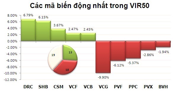 Phiên đầu tuần: Đua theo ETFs ảnh 7