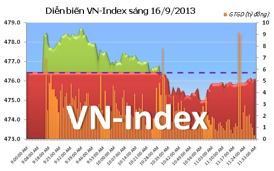 Phiên đầu tuần: Đua theo ETFs ảnh 4