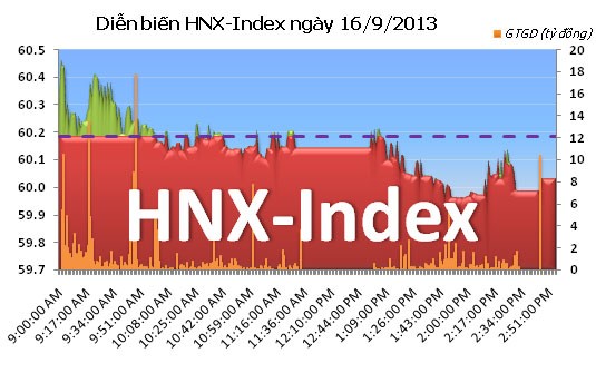 Phiên đầu tuần: Đua theo ETFs ảnh 1