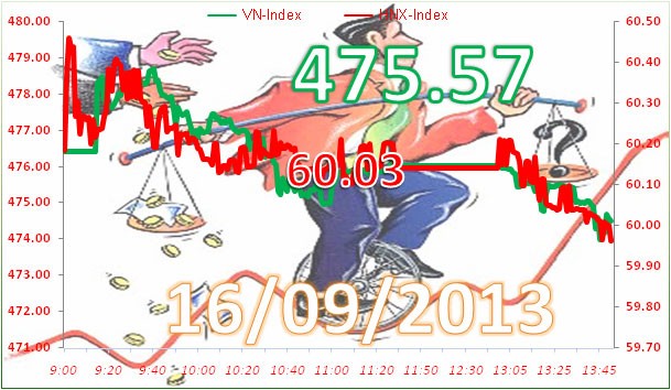 Phiên đầu tuần: Đua theo ETFs ảnh 2