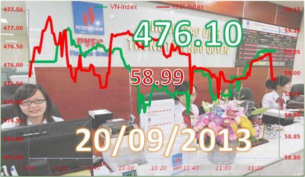 Phiên cuối tuần: ETFs khuấy động chứng khoán Việt ảnh 7