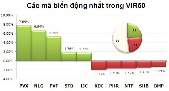 Phiên cuối tuần: ETFs khuấy động chứng khoán Việt ảnh 8