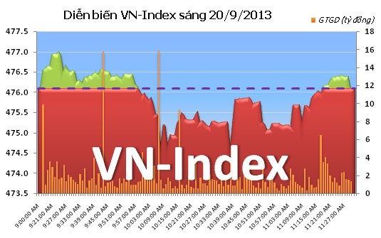 Phiên cuối tuần: ETFs khuấy động chứng khoán Việt ảnh 5