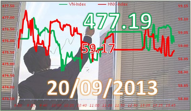 Phiên cuối tuần: ETFs khuấy động chứng khoán Việt ảnh 3