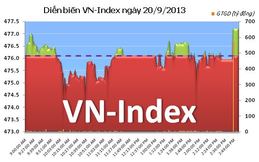 Phiên cuối tuần: ETFs khuấy động chứng khoán Việt ảnh 1