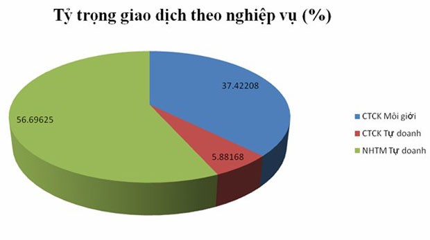 Bước tiến lớn trên thị trường trái phiếu chính phủ ảnh 3