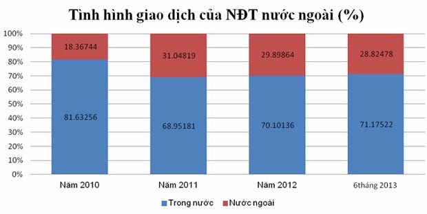 Bước tiến lớn trên thị trường trái phiếu chính phủ ảnh 5