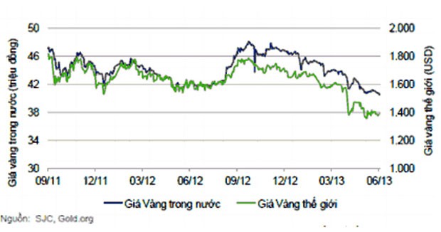 Chọn kênh đầu tư, bất động sản đang nhỉnh hơn? ảnh 1