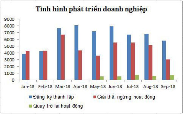 Bức tranh kinh tế vĩ mô 9 tháng đầu năm ảnh 8