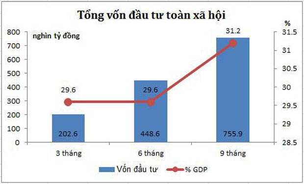 Bức tranh kinh tế vĩ mô 9 tháng đầu năm ảnh 7