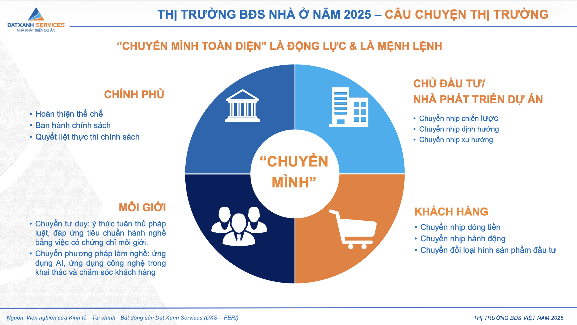 cafel - bất động sản