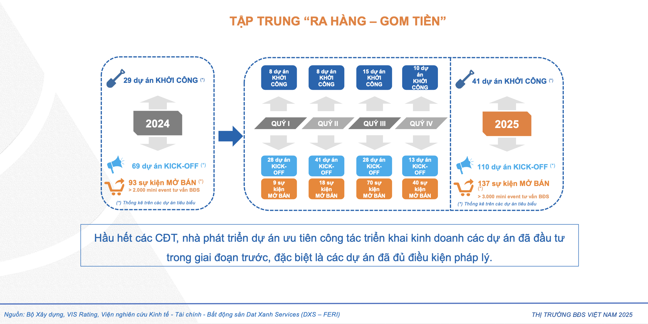 cafel - bất động sản