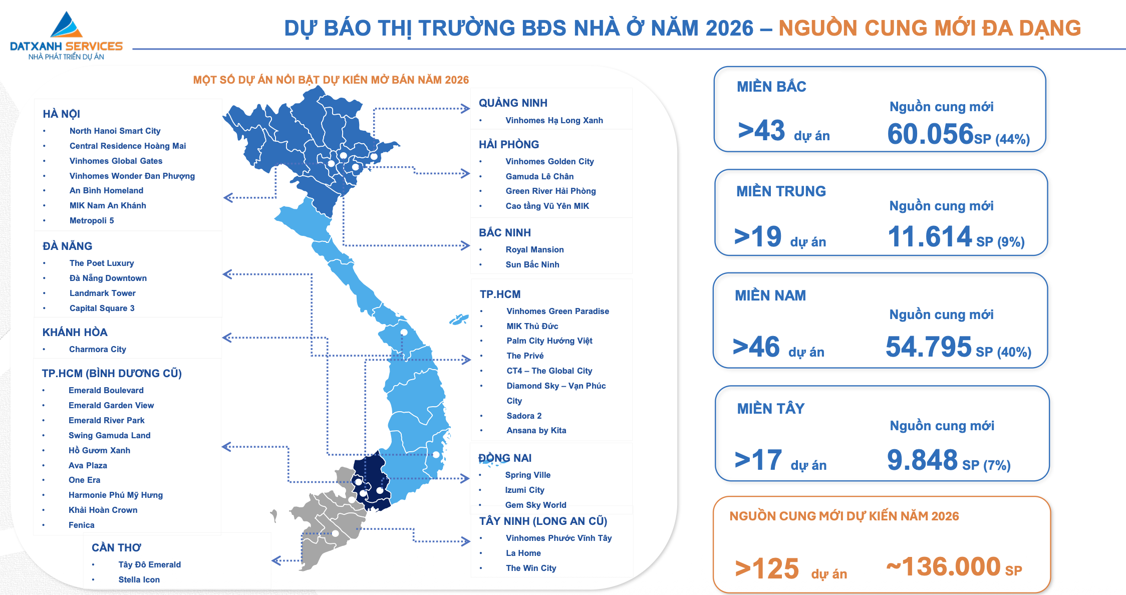 cafel - bất động sản