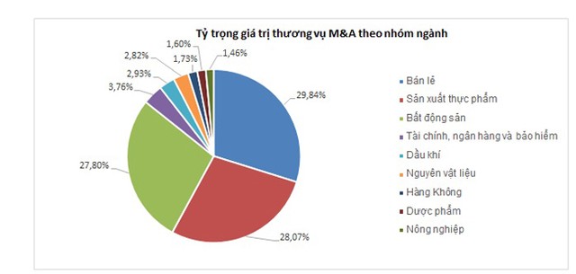 Diễn đàn “M&A trong không gian kinh tế mở” 2016 chính thức khởi động ảnh 1