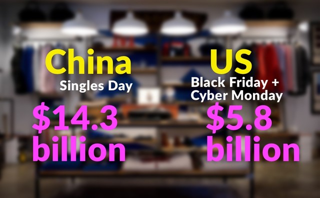 Không phải Black Friday, Singles' Day tại Trung Quốc mới là ngày mua sắm lớn nhất thế giới ảnh 1