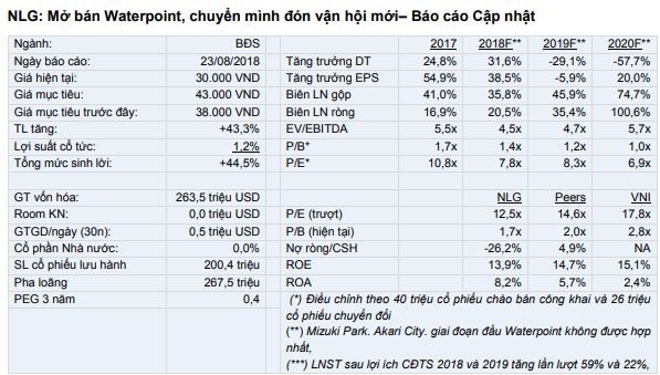 Cổ phiếu cần quan tâm ngày 28/8 ảnh 3