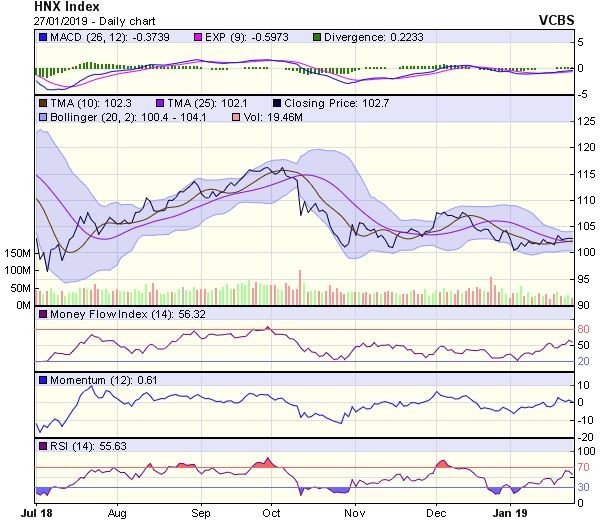 Góc nhìn kỹ thuật phiên 28/1: Giằng co theo kịch bản Sideway up ảnh 2