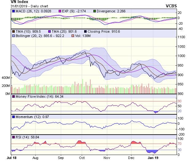 Góc nhìn kỹ thuật phiên 1/2: Có thể hình thành mẫu hình nến đảo chiều Bearish Engulfing tại MA50 ảnh 1