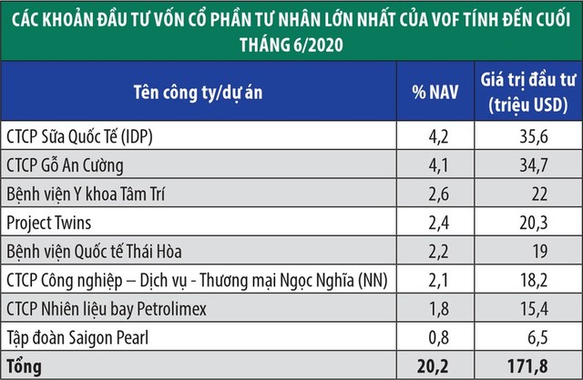 Đầu tư vào Thu Cúc, VOF tiếp tục cuộc chơi lĩnh vực y tế ảnh 1