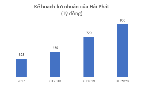 Khẩu vị mới của Dragon Capital với cổ phiếu bất động sản ảnh 2