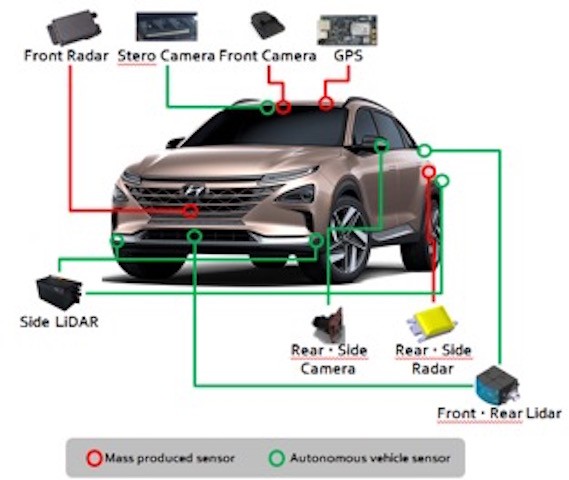 Mẫu xe điện sử dụng pin nhiên liệu tự lái của Hyundai đi được 190 km ảnh 1