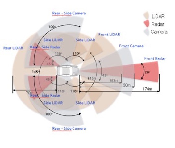 Mẫu xe điện sử dụng pin nhiên liệu tự lái của Hyundai đi được 190 km ảnh 2