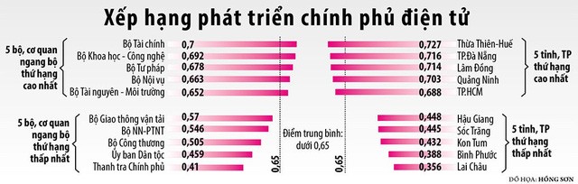 Thủ tướng: Nhiều cán bộ ngại dùng công nghệ vì sợ mất quyền kiểm soát ảnh 1