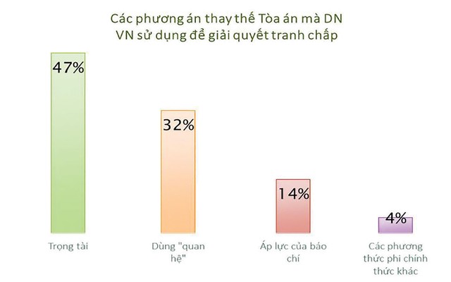 Sử dụng trọng tài: Lưu ý điểm nhỏ để tránh thiệt hại lớn ảnh 1