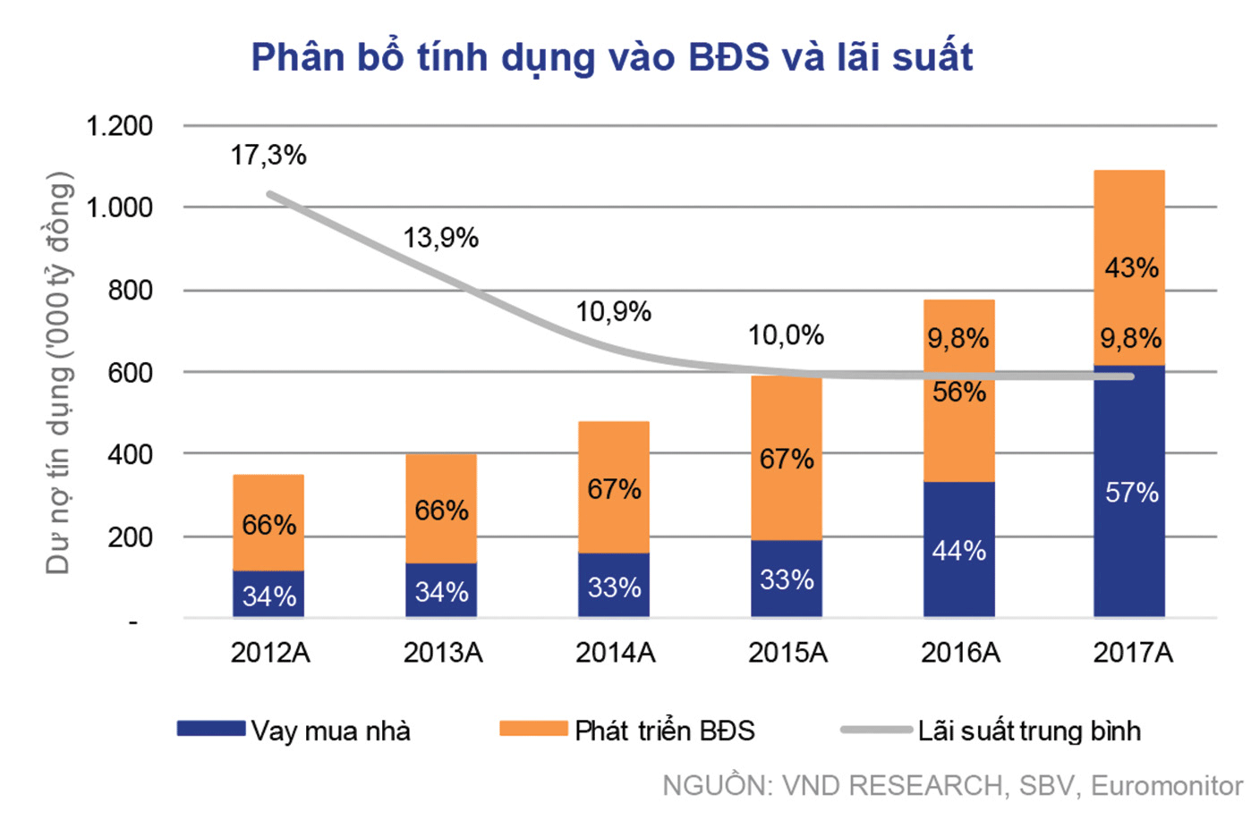 Cổ phiếu bất động sản chờ đón sóng cuối năm ảnh 1