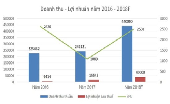Lý do HVC Group là tổng thầu thiết bị vui chơi giải trí hàng đầu Việt Nam ảnh 5