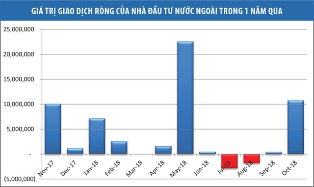 Thị phần môi giới quý III: “Ông lớn” hụt hơi ảnh 3