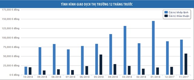 Thị phần môi giới quý III: “Ông lớn” hụt hơi ảnh 4