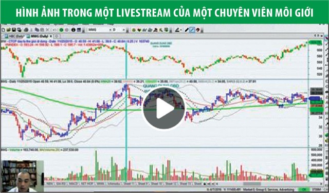 Môi giới chứng khoán thời 4.0 - Kỳ 1: “Tham chiến” bằng “vũ khí” công nghệ cao ảnh 1