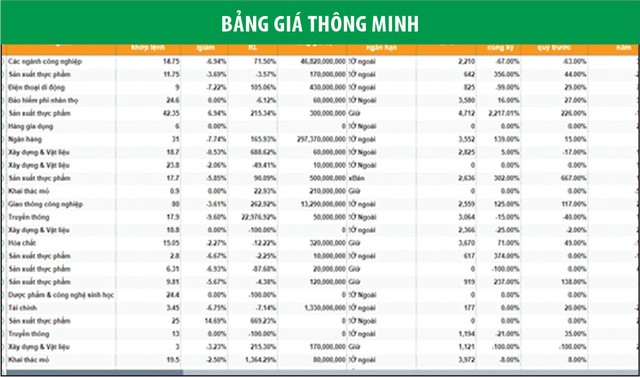 Môi giới chứng khoán thời 4.0 - Kỳ 1: “Tham chiến” bằng “vũ khí” công nghệ cao ảnh 2