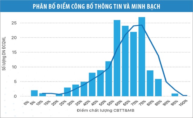 Một số kết quả của chương trình chấm điểm doanh nghiệp UPCoM 2018 ảnh 1