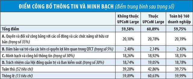 Một số kết quả của chương trình chấm điểm doanh nghiệp UPCoM 2018 ảnh 2