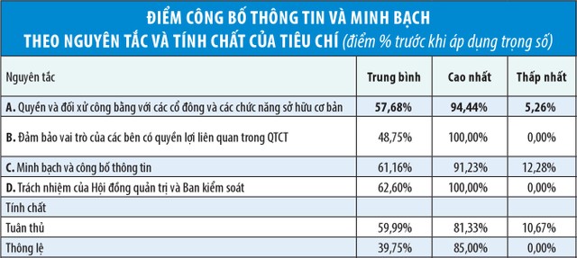 Một số kết quả của chương trình chấm điểm doanh nghiệp UPCoM 2018 ảnh 3