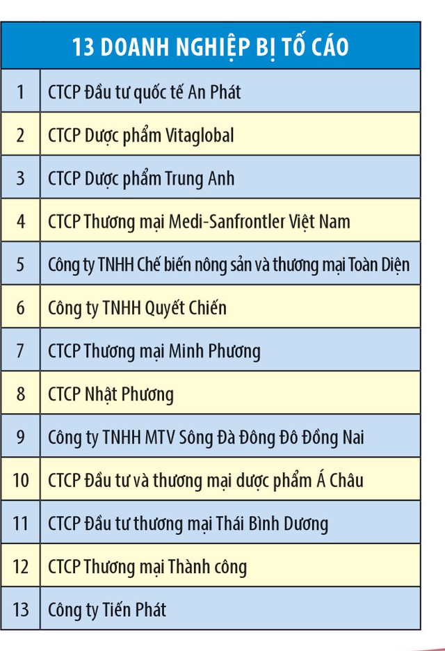 HSBC và ANZ “mắc kẹt” 300 tỷ đồng vì hồ sơ khống ảnh 1