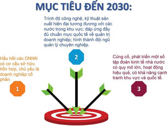 Bức tranh doanh nghiệp nhà nước chuyển màu sáng ảnh 2