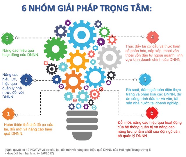Bức tranh doanh nghiệp nhà nước chuyển màu sáng ảnh 3